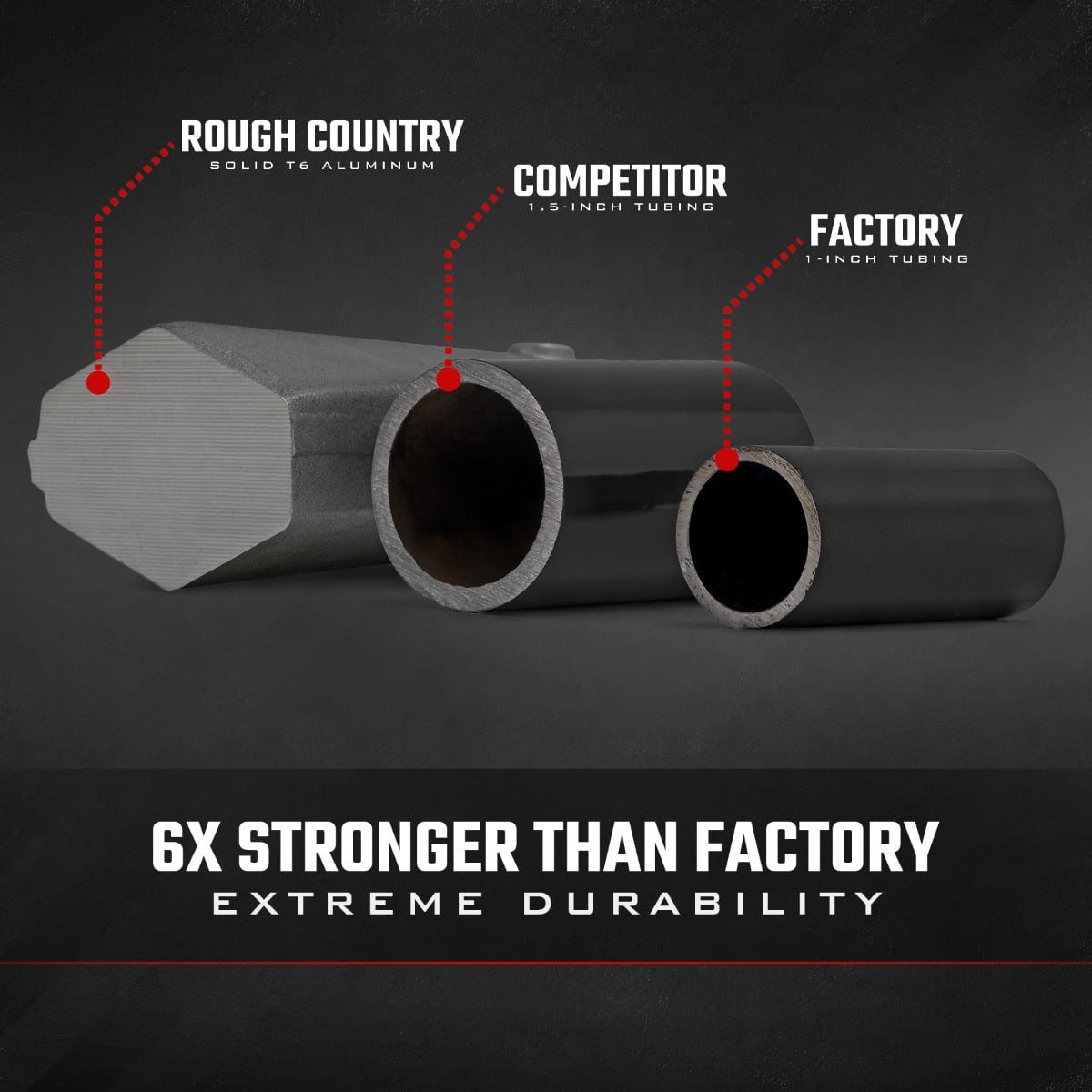 Rough Country Aluminum High Clearance +2" Forward Control Arms for Can-Am Defender HD 5/HD 8/HD 9/HD 10